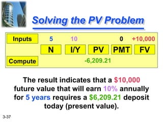 3-37
Solving the PV Problem
N I/Y PV PMT FV
Inputs
Compute
5 10 0 +10,000
-6,209.21
The result indicates that a $10,000
future value that will earn 10% annually
for 5 years requires a $6,209.21 deposit
today (present value).
 