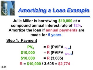 3-81
Julie Miller is borrowing $10,000 at a
compound annual interest rate of 12%.
Amortize the loan if annual payments are
made for 5 years.
Step 1: Payment
PV0 = R (PVIFA i%,n)
$10,000 = R (PVIFA 12%,5)
$10,000 = R (3.605)
R = $10,000 / 3.605 = $2,774
Amortizing a Loan Example
 