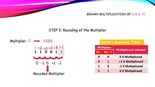 Booth's algorithm part 2 | PPT