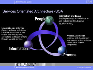 IBM Innovate Quick




 Services Orientated Architecture -SOA
                                               Interaction a...