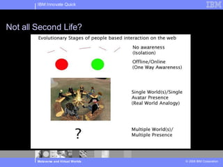 IBM Innovate Quick




Not all Second Life?




        Metaverse and Virtual Worlds   © 2008 IBM Corporation
 