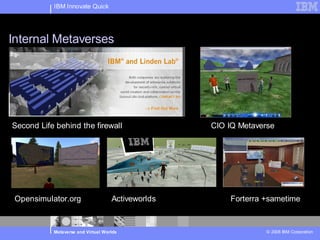 IBM Innovate Quick




Internal Metaverses




Second Life behind the firewall                    CIO IQ Metaverse




 Op...