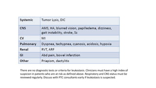 There are no diagnostic tests or criteria for leukostasis. Clinicians must have a high index of
suspicion in patients who are at risk as defined above. Respiratory and CNS status must be
reviewed regularly. Discuss with PTC consultants early if leukostasis is suspected.
 