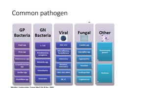 Common pathogen
 