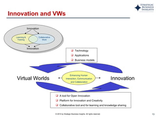 Innovation and VWs Virtual Worlds Innovation Enhancing Human  Interaction, Communication and Collaboration A tool for Open Innovation Platform for Innovation and Creativity Collaborative tool and for learning and knowledge sharing Technology Applications Business models Innovation Innovation Learning & Training Collaborative Work 