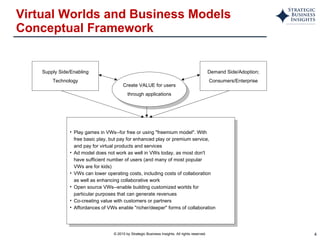 Virtual Worlds and Business Models Conceptual Framework Supply Side/Enabling Technology Demand Side/Adoption; Consumers/Enterprise Create VALUE for users through applications Play games in VWs--for free or using "freemium model". With free basic play, but pay for enhanced play or premium service, and pay for virtual products and services Ad model does not work as well in VWs today, as most don't have sufficient number of users (and many of most popular  VWs are for kids) VWs can lower operating costs, including costs of collaboration as well as enhancing collaborative work Open source VWs--enable building customized worlds for  particular purposes that can generate revenues Co-creating value with customers or partners Affordances of VWs enable "richer/deeper" forms of collaboration 