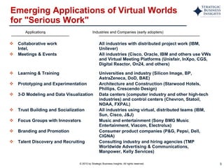 Emerging Applications of Virtual Worlds for "Serious Work" Collaborative work All industries with distributed project work (IBM, Intel,  Unilever) Meetings & Events All industries (Cisco, Oracle, IBM and others use VWs  and Virtual Meeting Platforms (Unisfair, InXpo, CGS,  Digital Reactor, On24, and others) Learning & Training Universities and industry (Silicon Image, BP,  AstraZeneca, DoD, BAE) Prototyping and Experimentation Architecture and Construction (Starwood Hotels,  Phillips, Crescendo Design) 3-D Modeling and Data Visualization Data centers (computer industry and other high-tech  industries) and control centers (Chevron, Statoil,  NOAA, FXPAL) Trust Building and Socialization All industries using virtual, distributed teams (IBM,  Sun, Cisco, J&J) Focus Groups with Innovators Music and entertainment (Sony BMG Music  Entertainment, Viacom, Electrolux) Branding and Promotion Consumer product companies (P&G, Pepsi, Dell,  CIGNA) Talent Discovery and Recruiting Consulting industry and hiring agencies (TMP  Worldwide Advertising & Communications,  Manpower, Kelly Services) Application s Industries and Companies (early adopters) 