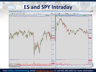 ES and SPY Intraday
Visit smbu.com/winning, email info@smbcap.com or call 646.560.5953 for more information
 