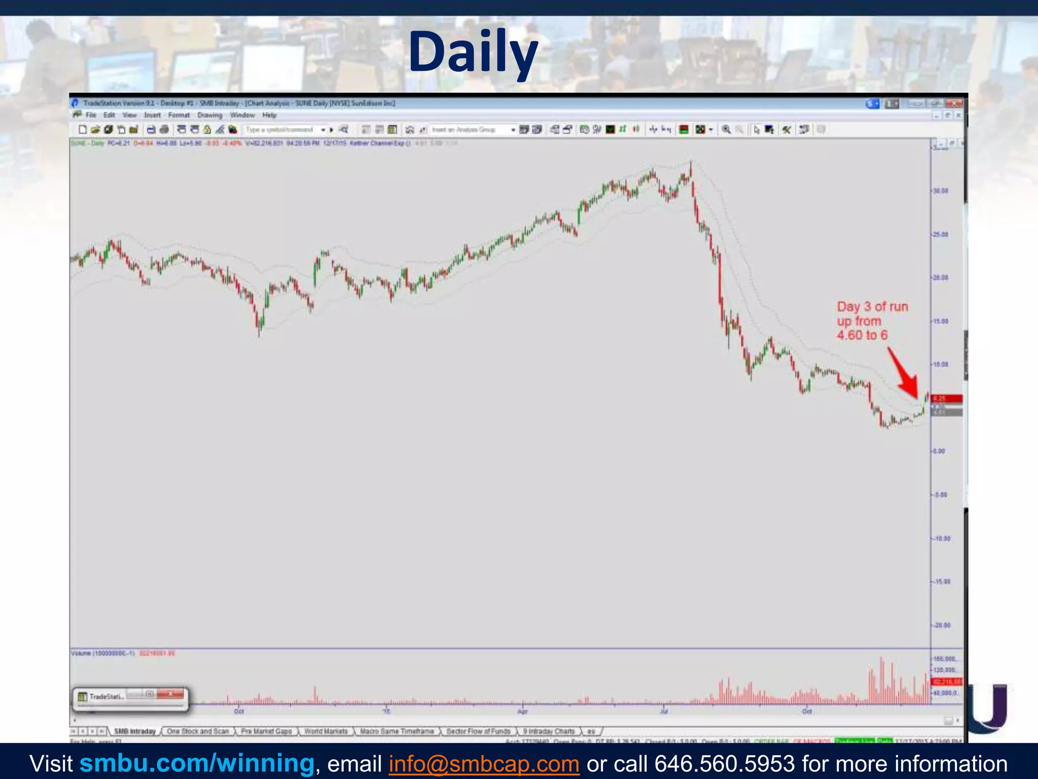 Daily
Visit smbu.com/winning, email info@smbcap.com or call 646.560.5953 for more information
 