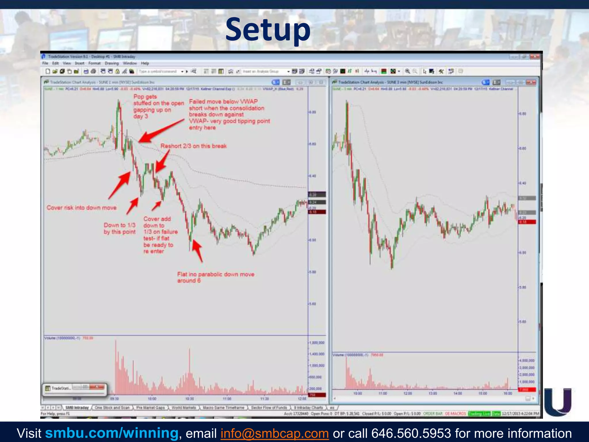 Setup
Visit smbu.com/winning, email info@smbcap.com or call 646.560.5953 for more information
 