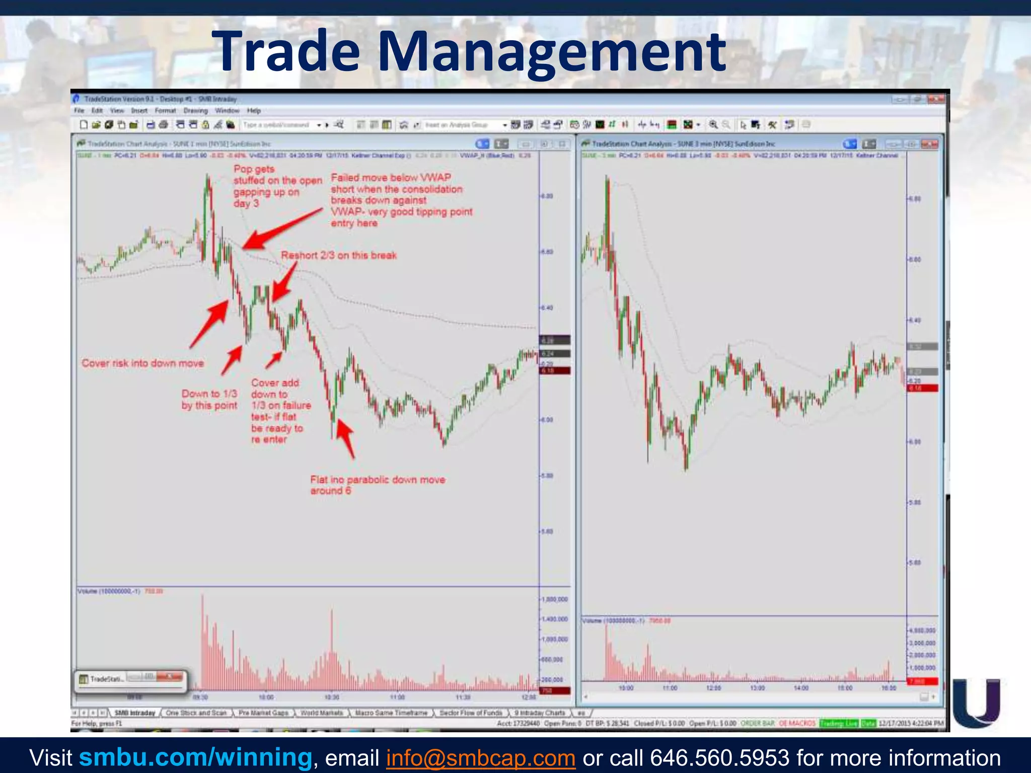 Trade Management
Visit smbu.com/winning, email info@smbcap.com or call 646.560.5953 for more information
 