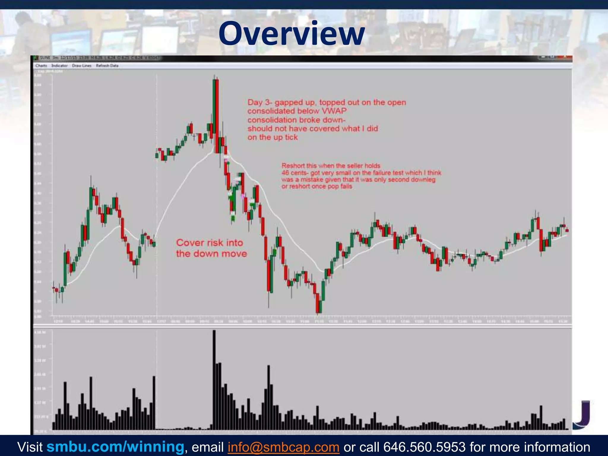 Overview
Visit smbu.com/winning, email info@smbcap.com or call 646.560.5953 for more information
 