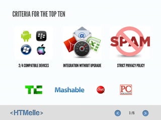 CRITERIA FOR THE TOP TEN




  2/4 COMPATIBLE DEVICES   INTEGRATION WITHOUT UPGRADE   STRICT PRIVACY POLICY




                                                                  3 /15
 