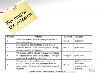 Planning of the research<br />Research proposal – Sabine Emad – January 13, 2011<br />Sabine Emad – HEG Geneva – VWBPE 201...