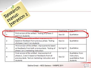 Research status: Iteration 1<br />Sabine Emad – HEG Geneva – VWBPE 2011<br />