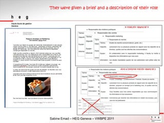 They were given a brief and a description of their role<br />Sabine Emad – HEG Geneva – VWBPE 2011<br />