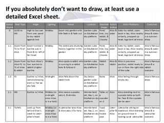 If you absolutely don’t want to draw, at least use a
detailed Excel sheet.
 