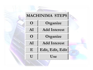 MACHINIMA STEPS
O Organize
AI Add Interest
O Organize
AI Add Interest
E Edit, Edit, Edit
U Use
 