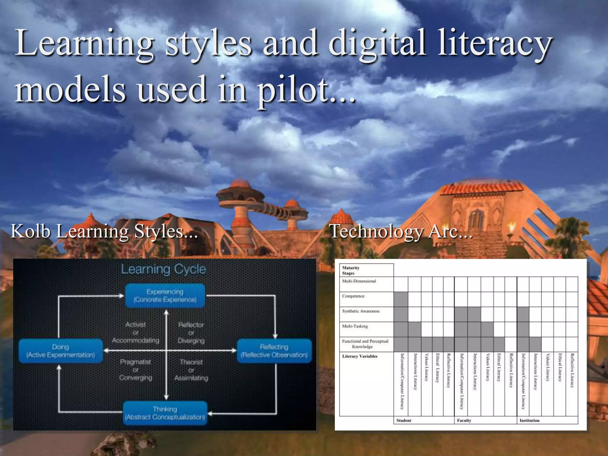 Learning styles and digital literacy
models used in pilot...


Kolb Learning Styles...   Technology Arc...
 