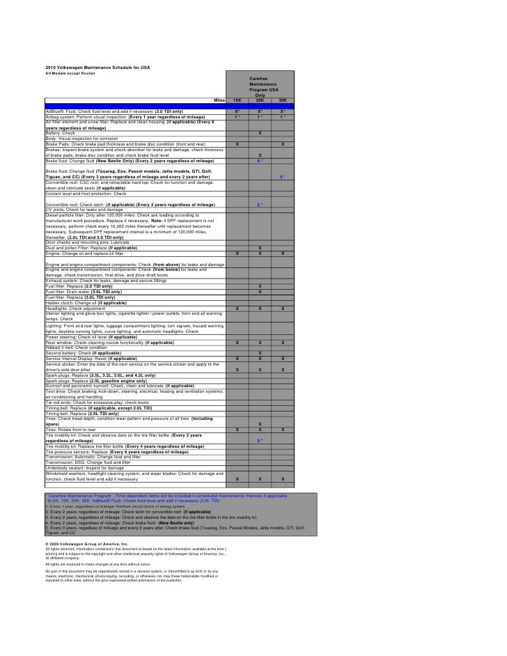 Vw Carefree Maintenance Program Schedule
