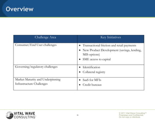 Overview



                  Challenge Area                             Key Initiatives

    Consumer/End User challenges             Transactional friction and retail payments
                                             New Product Development (savings, lending,
                                              MIS options)
                                             SME access to capital

    Governing/regulatory challenges          Identification
                                             Collateral registry

    Market Maturity and Underpinning         SaaS for MFIs
    Infrastructure Challenges                Credit bureaus

 




                                                                          © 2011 Vital Wave ConsultingTM
                                       10                                 Proprietary and Confidential:
                                                                          Do not copy or distribute.
 