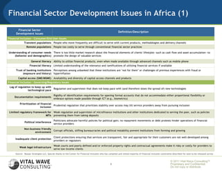 Financial Sector Development Issues in Africa (1)
       Financial Sector
                                                                                                           Definition/Description
      Development Issues
Financial Inclusion – Consumer/End User Issues
              Transient populations People who move frequently are difficult to serve with current products, methodologies and delivery channels
                Remote populations People too costly to serve through conventional financial sector practices

Understanding of consumer needs There is too little market research about the financial elements of clients' lifestyles—such as cash flow and asset accumulation—to
    (behavior and demographics) promote the design of valuable services

                     General literacy Ability to utilize financial products, even when made available through advanced channels such as mobile phone
                   Financial literacy Limited understanding of the relevance and ramifications of utilizing financial services if available
      Trust of banking institutions Perceptions among unbanked that these institutions are ‘not for them’ or challenges of previous experiences with fraud or
            (exposure and history) hyperinflation
        Capital access (SME/MSME) Availability and diversity of capital access channels and products
Financial Inclusion – Governing/Regulatory Issues
 Lag of regulation to keep up with
                                   Regulation and supervision that does not keep pace with (and therefore slows the spread of) new technologies
                technological pace
                                           Rigidity of identification requirements for opening formal accounts that do not accommodate either proportional flexibility or
     Documentation requirements
                                           embrace options made possible through ICT (e.g., biometrics)
          Prioritization of financial
                                      Prudential regulation that prioritizes stability over access may tilt service providers away from pursuing inclusion
                            inclusion
Limited regulatory framework for Weak regulation and supervision of microfinance institutions and other institutions dedicated to serving the poor, such as policies
                           MFIs preventing them from taking deposits
                                           Politicians advocate harmful policies for political gain; no repayment movements or debt protests hinder operations of financial
              Political interference
                                           service providers
              Non-business friendly
                                    Corrupt officials, stifling bureaucracies and political instability prevent institutions from forming and growing
                      environment
                                           Client protections ensuring that services are transparent, fair and appropriate for their customers are not well-developed among
     Inadequate client protection
                                           providers or regulators
                                           Weak courts and poorly defined and/or enforced property rights and contractual agreements make it risky or costly for providers to
         Weak legal infrastructure
                                           serve low income clients
      Source: Bazaar Strategies LLC; Special thanks to the Center for Financial Inclusion who has compiled and vetted majority of financial inclusion constraints described for soon to be released survey


                                                                                                                                                               © 2011 Vital Wave ConsultingTM
                                                                                                    5                                                          Proprietary and Confidential:
                                                                                                                                                               Do not copy or distribute.
 