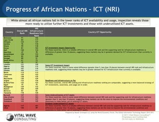 Progress of African Nations – ICT (NRI)
          While almost all African nations fall in the lower ranks of ICT availability and usage, inspection reveals those
                    more ready to utilize further ICT investments and those with underutilized ICT assets.
                                    NRI
                Overall NRI   Infrastructure
  Country                                                                                            Country ICT Opportunity
                  Rank        Readiness Sub-
                                   Rank
Botswana           91              106
Cape Verde         84              117
Ethiopia           123             137
Gambia             76              110
Ghana              99              118
Kenya              81              102         ICT Investment Impact Opportunity
Mali               120             134         For these countries, there is a notable difference in overall NRI rank and the supporting rank for infrastructure readiness (a
Mauritius          47              78          difference of greater than 10 places), suggesting these markets may be in greatest demand for ICT infrastructure than currently is
Mozambique         106             133         available.
Namibia            82              108
Senegal            80              91
South Africa       61              73
Tunisia            35              57
Lesotho            121             130
                                               Some ICT Investment Impact
Nigeria            104             112
                                               For these countries, there is some noted difference (greater than 5, less than 10 places) between overall NRI rank and infrastructure
Uganda             107             116
Zambia             102             111
                                               readiness rank, suggesting these markets may be in greater demand for ICT infrastructure than currently is available.
Benin              114             113
Cameroon           125             122
Chad               138             135
Mauritania         130             129
Angola             133             136         Readiness and Infrastructure on Par
Burkina Faso       122             123         For these countries, overall NRI ranking and infrastructure readiness ranking are comparable, suggesting a more balanced strategy of
Egypt              74              75          ICT investments, awareness, and usage are in order.
Madagascar         129             132
Malawi             105             109
Morocco            83              84
Tanzania           118             120
Burundi            137             131         Some Underutilization of ICT Assets
Côte d'Ivoire      113             103         For these countries, there is some noted difference between overall NRI rank and the supporting rank for infrastructure readiness
Swaziland          134             127         (greater than 5, less than 10 places), suggesting these markets can do the more to improve the environmental conditions and
Zimbabwe           132             125         awareness to make better use of existing ICT assets.
                                               Greatest Underutilized ICT Assets
Algeria            117             101         For these countries, there is a notable difference between overall NRI rank and the supporting rank for infrastructure readiness (a
Libya              126             89          difference of greater than 10 places), suggesting these markets can do the most to improve the environmental conditions and
                                               awareness to make better use of existing ICT assets.
                                                                       Prepared by Bazaar Strategies LLC using the World Economic Forum, The Global Information Technology Report 2010-2011.
                                                                                                                                                 © 2011 Vital Wave ConsultingTM
                                                                                        7                                                        Proprietary and Confidential:
                                                                                                                                                 Do not copy or distribute.
 
