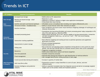 Trends in ICT
 ICT Category               Important Developments                                                             Benefits

                  Increased local storage                       • Mobile phone as PC replacement
                                                                • Reduction in costs
Data Storage      Remote and shared storage – cloud
                                                                • Alignment of limited IT skillsets to higher value application development
                  computing
                                                                • Group-based data input/sharing
Data              Satellite (end point and Internet backhaul)   • Affordable access to broadband data including rural regions (O3bnetworks.com)
Transmission      Terrestrial wireless – broadband/data         • Ability to access Internet where fiber networks are absent
                                                                • Voice recognition and touch-screen visual interfaces mitigating challenges of multilingual and
                  Intuitive interfaces
                                                                  illiterate communities
                                                                • Smartphones fast becoming affordable and contain processing power today comparable to PCs
                                                                  only a few years ago (e.g., Motorola ATRIX)
                  Increased processing power                    • Mobile phones becoming “all-in-one” devices capable of serving communication, transaction
                                                                  and data management needs (e.g., can serve as “card”, “POS” and record keeping
Consumer                                                          simultaneously)
Device Advances
                                                                • More effective targeting and tracking services to optimize operations and supplement
                  Geolocation tracking capabilities
                                                                  governance structures
                                                                • Off-grid recharge developments
                  Improvements in power storage
                                                                • Improved battery life
                                                                • Mass production and operating system competition driving decline in entry points for smart
                  Falling costs
                                                                  phones, now less than US$100 retail for unlocked versions (lower when carrier subsidized)
                                                                •   Fingerprint recognition on phones
                  Biometrics
                                                                •   Mobile phone-based photo capture and facial recognition
Security          One-time passwords                            •   Smoother transaction processes
                                                                •   Improved data sharing and analysis for rapid identification of malicious behavior
                  Fraud management
                                                                •   User-managed identification raising awareness of data usage

                  Crowd-sourced data sharing and analytics      • Increase in quantity of market data

Data Processing                                                 • Exponential increase in unique identifiers to cover all users, devices, and even
                  Shift from IPv4 to IPv6
& Analytics                                                       collateral/assets
                  Business intelligence and predictive          • Ability to assemble incomplete data from disparate sources and derive increasingly targeted
                  analytics                                       insights such as new product needs and fraudulent patterns
                                                                                                                                            Source: Bazaar Strategies LLC

                                                                                                                                 © 2011 Vital Wave ConsultingTM
                                                                                 8                                               Proprietary and Confidential:
                                                                                                                                 Do not copy or distribute.
 