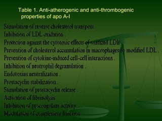 Table 1. Anti-atherogenic and anti-thrombogenic
properties of apo A-I
 