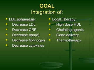 GOALGOAL
Integration of:Integration of:
 LDL aphaeresisLDL aphaeresis::
 Decrease LDLDecrease LDL
 Decrease CRPDecrease CRP
 Decrease apo(a)Decrease apo(a)
 Decrease fibrinogenDecrease fibrinogen
 Decrease cytokinesDecrease cytokines
 Local TherapyLocal Therapy::
 High dose HDLHigh dose HDL
 Chelating agentsChelating agents
 Gene deliveryGene delivery
 ThermotherapyThermotherapy
 
