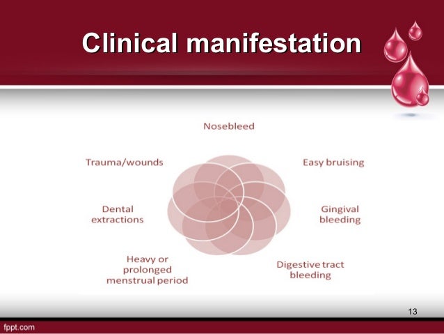 Von Willebrand Disease