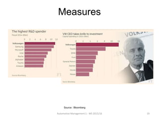 Measures
Automotive Management 1 - WS 2015/16 19
Source : Bloomberg
 