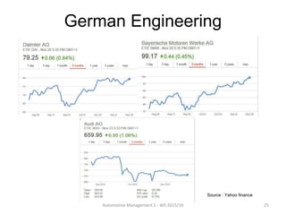 German Engineering
Automotive Management 1 - WS 2015/16 25
Source : Yahoo finance
 