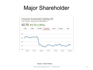 Major Shareholder
Automotive Management 1 - WS 2015/16 26
Source : Yahoo finance
 