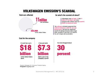 Automotive Management 1 - WS 2015/16 3
 