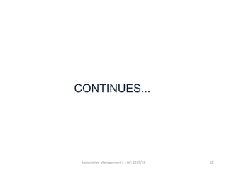 CONTINUES...
Automotive Management 1 - WS 2015/16 32
 