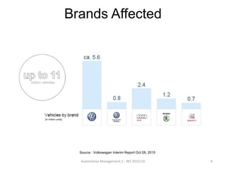 Automotive Management 1 - WS 2015/16
Brands Affected
4
Source : Volkswagen Interim Report Oct 28, 2015
 