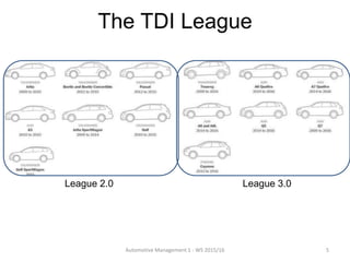 The TDI League
Automotive Management 1 - WS 2015/16 5
League 2.0 League 3.0
 