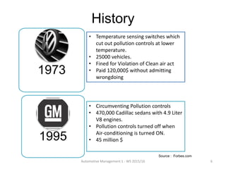 1973
1995
• Temperature sensing switches which
cut out pollution controls at lower
temperature.
• 25000 vehicles.
• Fined for Violation of Clean air act
• Paid 120,000$ without admitting
wrongdoing
• Circumventing Pollution controls
• 470,000 Cadillac sedans with 4.9 Liter
V8 engines.
• Pollution controls turned off when
Air-conditioning is turned ON.
• 45 million $
History
Automotive Management 1 - WS 2015/16 6
Source : Forbes.com
 