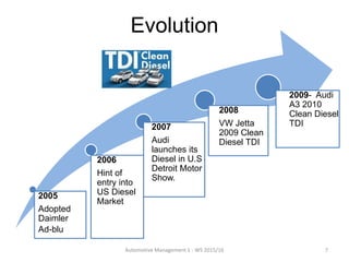 2005
Adopted
Daimler
Ad-blu
2006
Hint of
entry into
US Diesel
Market
2007
Audi
launches its
Diesel in U.S
Detroit Motor
Show.
2008
VW Jetta
2009 Clean
Diesel TDI
2009- Audi
A3 2010
Clean Diesel
TDI
Evolution
Automotive Management 1 - WS 2015/16 7
 