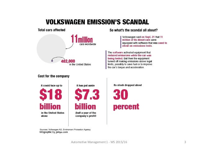 volkswagen emission scandal case study slideshare