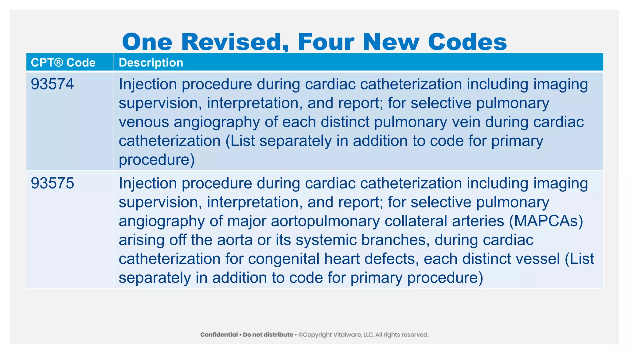 One Revised, Four New Codes
CPT® Code Description
93574 Injection procedure during cardiac catheterization including imaging
supervision, interpretation, and report; for selective pulmonary
venous angiography of each distinct pulmonary vein during cardiac
catheterization (List separately in addition to code for primary
procedure)
93575 Injection procedure during cardiac catheterization including imaging
supervision, interpretation, and report; for selective pulmonary
angiography of major aortopulmonary collateral arteries (MAPCAs)
arising off the aorta or its systemic branches, during cardiac
catheterization for congenital heart defects, each distinct vessel (List
separately in addition to code for primary procedure)
 