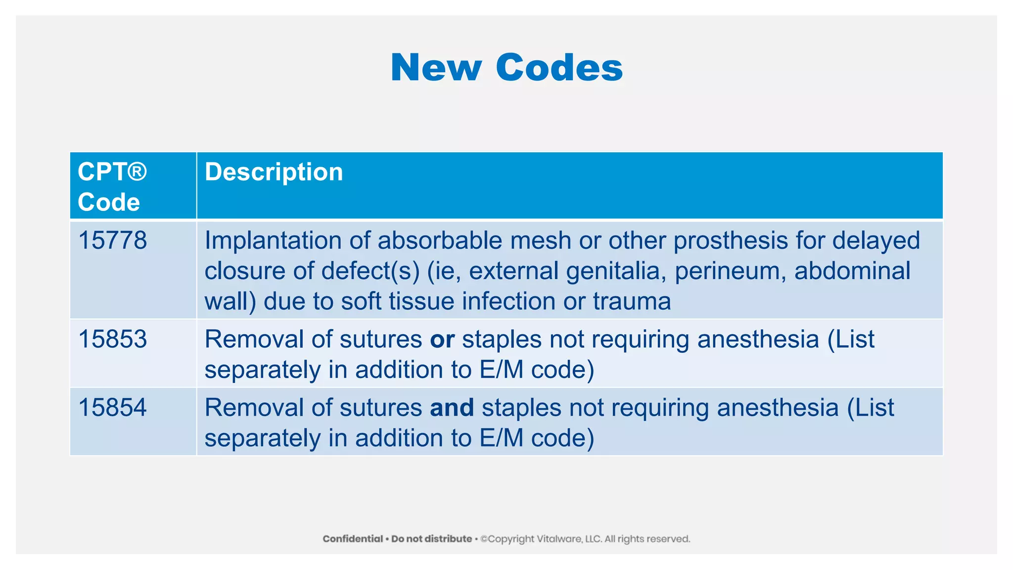 New Codes
CPT®
Code
Description
15778 Implantation of absorbable mesh or other prosthesis for delayed
closure of defect(s) (ie, external genitalia, perineum, abdominal
wall) due to soft tissue infection or trauma
15853 Removal of sutures or staples not requiring anesthesia (List
separately in addition to E/M code)
15854 Removal of sutures and staples not requiring anesthesia (List
separately in addition to E/M code)
 