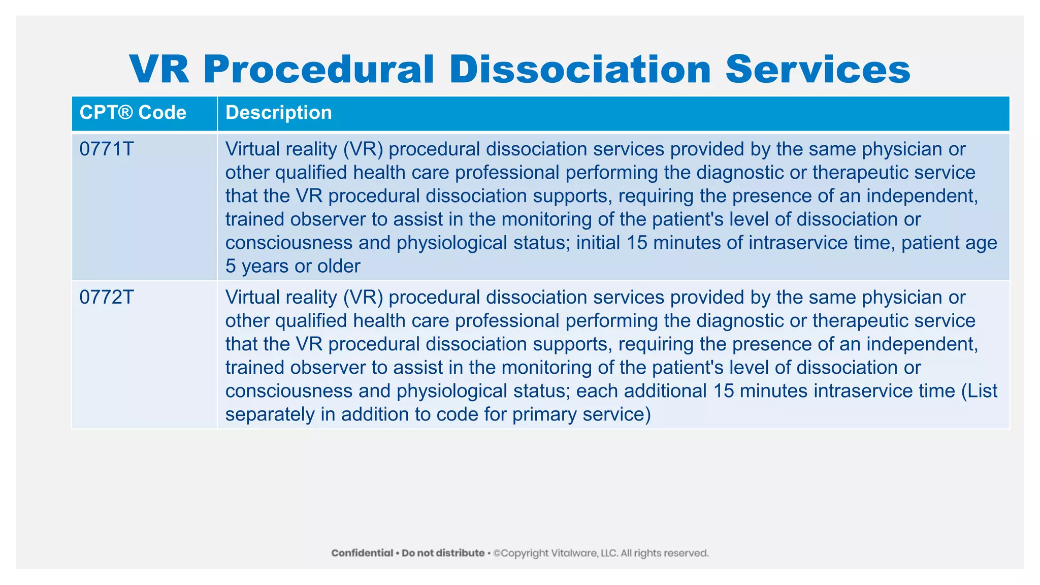 VR Procedural Dissociation Services
CPT® Code Description
0771T Virtual reality (VR) procedural dissociation services provided by the same physician or
other qualified health care professional performing the diagnostic or therapeutic service
that the VR procedural dissociation supports, requiring the presence of an independent,
trained observer to assist in the monitoring of the patient's level of dissociation or
consciousness and physiological status; initial 15 minutes of intraservice time, patient age
5 years or older
0772T Virtual reality (VR) procedural dissociation services provided by the same physician or
other qualified health care professional performing the diagnostic or therapeutic service
that the VR procedural dissociation supports, requiring the presence of an independent,
trained observer to assist in the monitoring of the patient's level of dissociation or
consciousness and physiological status; each additional 15 minutes intraservice time (List
separately in addition to code for primary service)
 