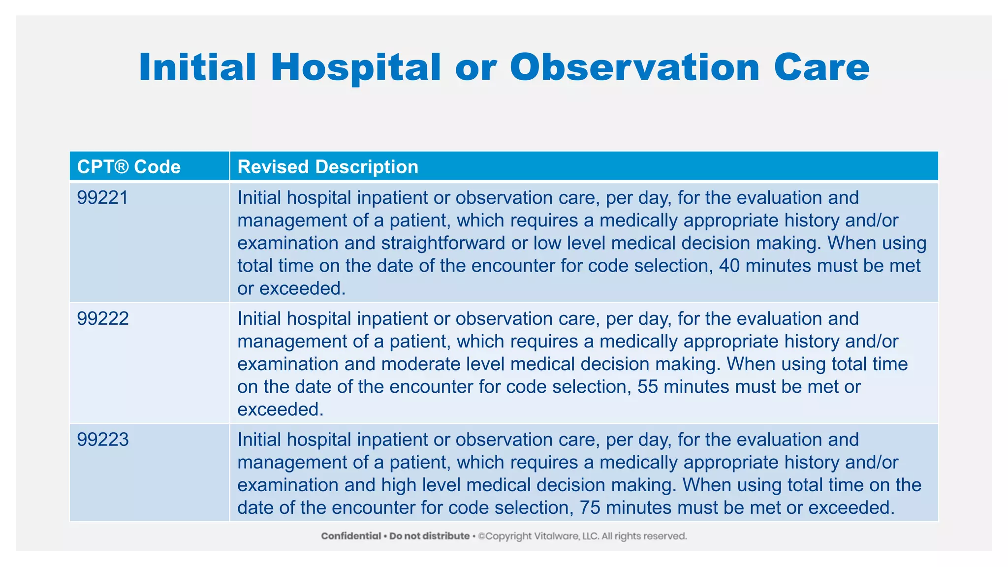 Initial Hospital or Observation Care
CPT® Code Revised Description
99221 Initial hospital inpatient or observation care, per day, for the evaluation and
management of a patient, which requires a medically appropriate history and/or
examination and straightforward or low level medical decision making. When using
total time on the date of the encounter for code selection, 40 minutes must be met
or exceeded.
99222 Initial hospital inpatient or observation care, per day, for the evaluation and
management of a patient, which requires a medically appropriate history and/or
examination and moderate level medical decision making. When using total time
on the date of the encounter for code selection, 55 minutes must be met or
exceeded.
99223 Initial hospital inpatient or observation care, per day, for the evaluation and
management of a patient, which requires a medically appropriate history and/or
examination and high level medical decision making. When using total time on the
date of the encounter for code selection, 75 minutes must be met or exceeded.
 