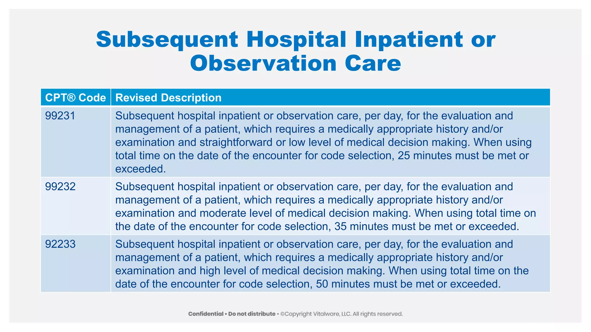 Subsequent Hospital Inpatient or
Observation Care
CPT® Code Revised Description
99231 Subsequent hospital inpatient or observation care, per day, for the evaluation and
management of a patient, which requires a medically appropriate history and/or
examination and straightforward or low level of medical decision making. When using
total time on the date of the encounter for code selection, 25 minutes must be met or
exceeded.
99232 Subsequent hospital inpatient or observation care, per day, for the evaluation and
management of a patient, which requires a medically appropriate history and/or
examination and moderate level of medical decision making. When using total time on
the date of the encounter for code selection, 35 minutes must be met or exceeded.
92233 Subsequent hospital inpatient or observation care, per day, for the evaluation and
management of a patient, which requires a medically appropriate history and/or
examination and high level of medical decision making. When using total time on the
date of the encounter for code selection, 50 minutes must be met or exceeded.
 