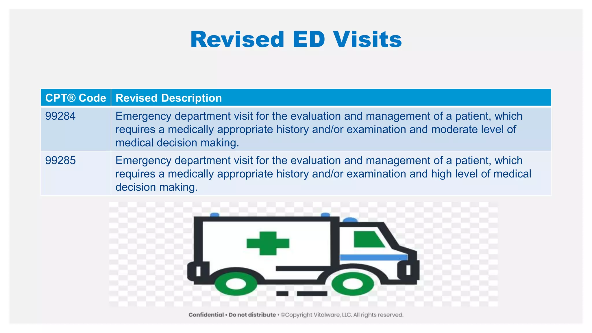 Revised ED Visits
CPT® Code Revised Description
99284 Emergency department visit for the evaluation and management of a patient, which
requires a medically appropriate history and/or examination and moderate level of
medical decision making.
99285 Emergency department visit for the evaluation and management of a patient, which
requires a medically appropriate history and/or examination and high level of medical
decision making.
 