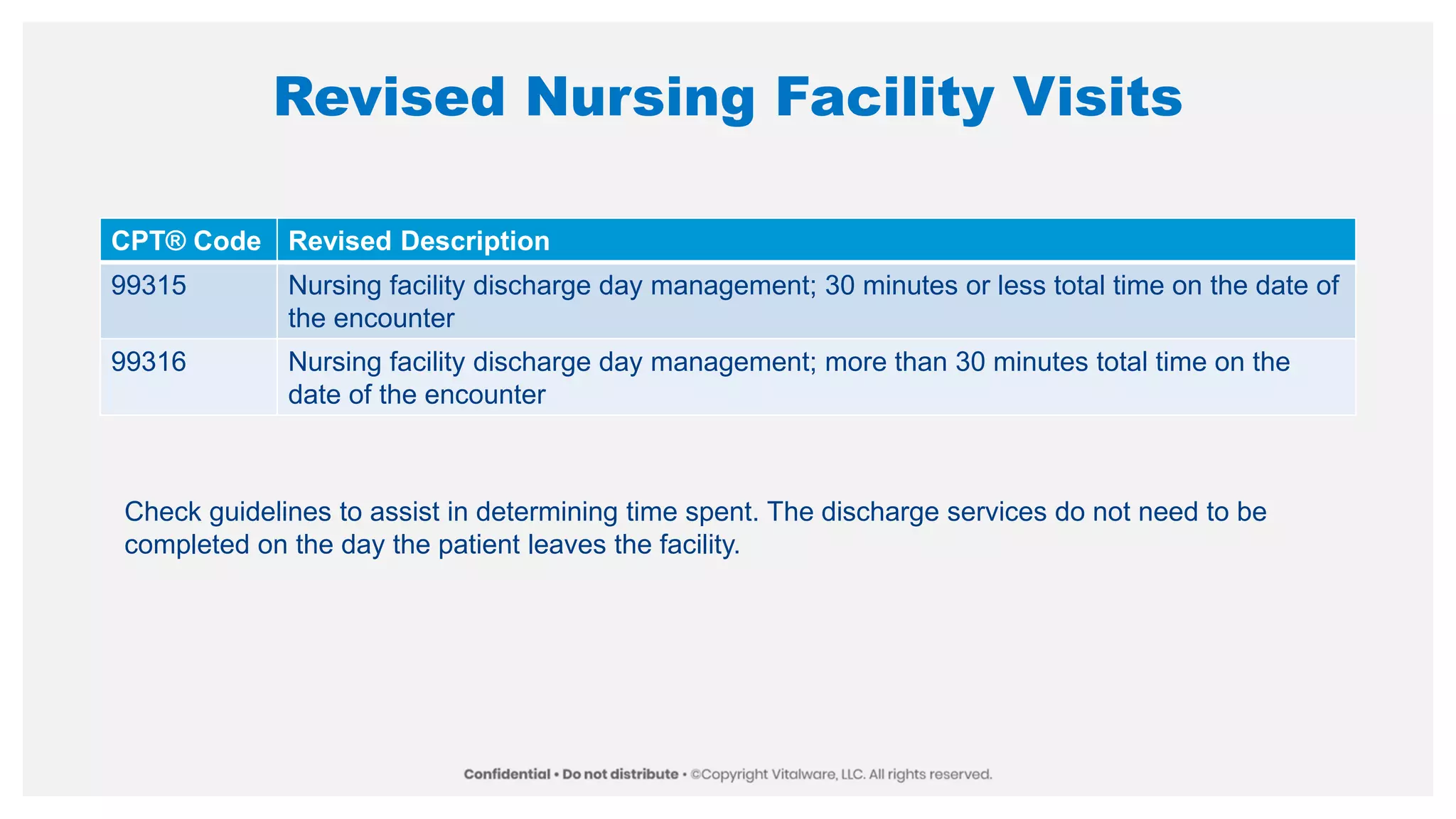 Revised Nursing Facility Visits
CPT® Code Revised Description
99315 Nursing facility discharge day management; 30 minutes or less total time on the date of
the encounter
99316 Nursing facility discharge day management; more than 30 minutes total time on the
date of the encounter
Check guidelines to assist in determining time spent. The discharge services do not need to be
completed on the day the patient leaves the facility.
 