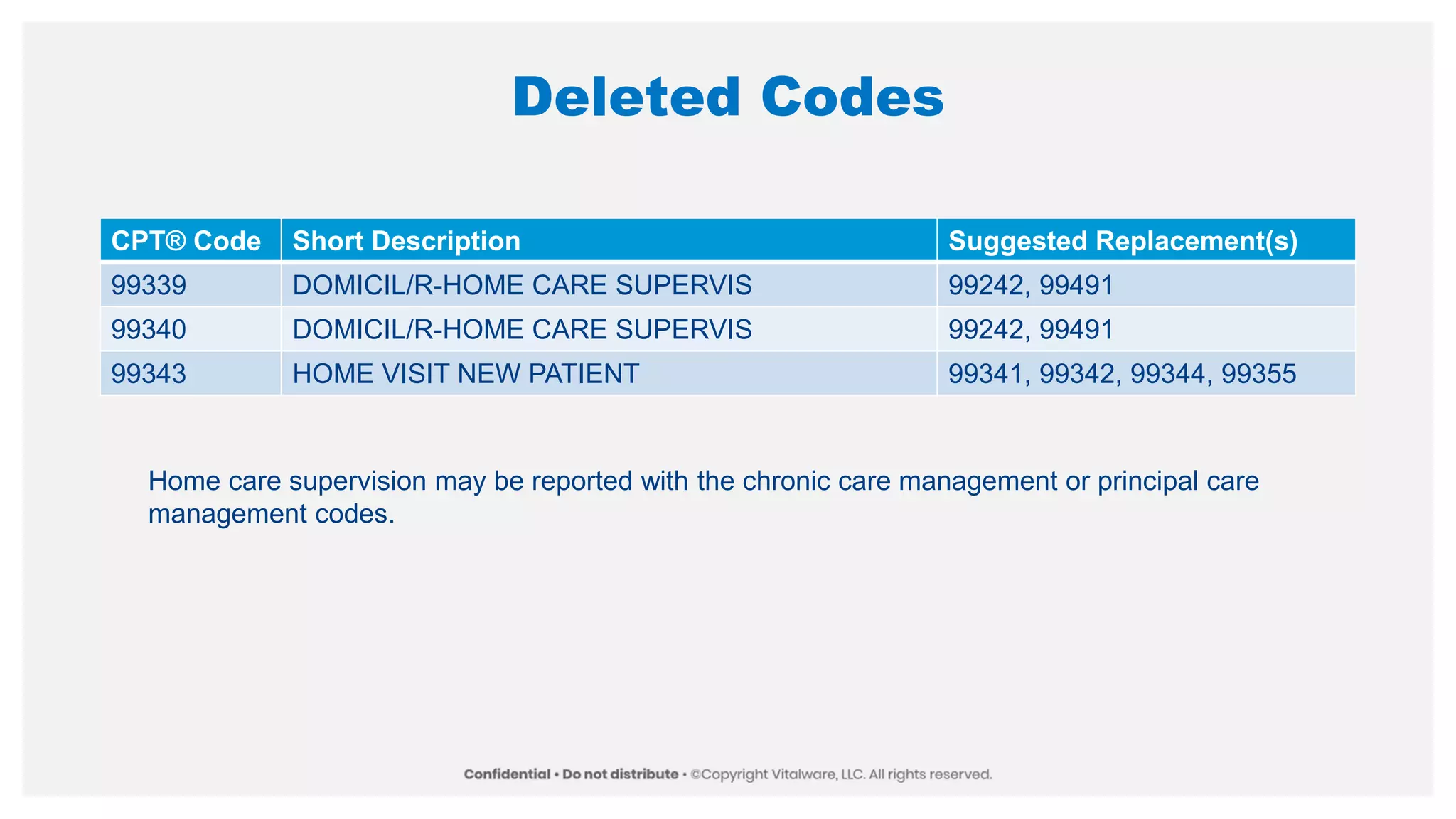 Deleted Codes
CPT® Code Short Description Suggested Replacement(s)
99339 DOMICIL/R-HOME CARE SUPERVIS 99242, 99491
99340 DOMICIL/R-HOME CARE SUPERVIS 99242, 99491
99343 HOME VISIT NEW PATIENT 99341, 99342, 99344, 99355
Home care supervision may be reported with the chronic care management or principal care
management codes.
 