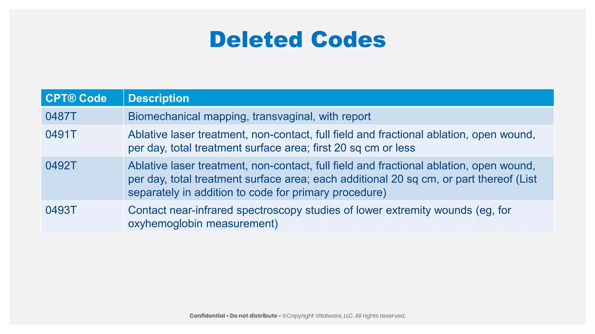 Deleted Codes
CPT® Code Description
0487T Biomechanical mapping, transvaginal, with report
0491T Ablative laser treatment, non-contact, full field and fractional ablation, open wound,
per day, total treatment surface area; first 20 sq cm or less
0492T Ablative laser treatment, non-contact, full field and fractional ablation, open wound,
per day, total treatment surface area; each additional 20 sq cm, or part thereof (List
separately in addition to code for primary procedure)
0493T Contact near-infrared spectroscopy studies of lower extremity wounds (eg, for
oxyhemoglobin measurement)
 